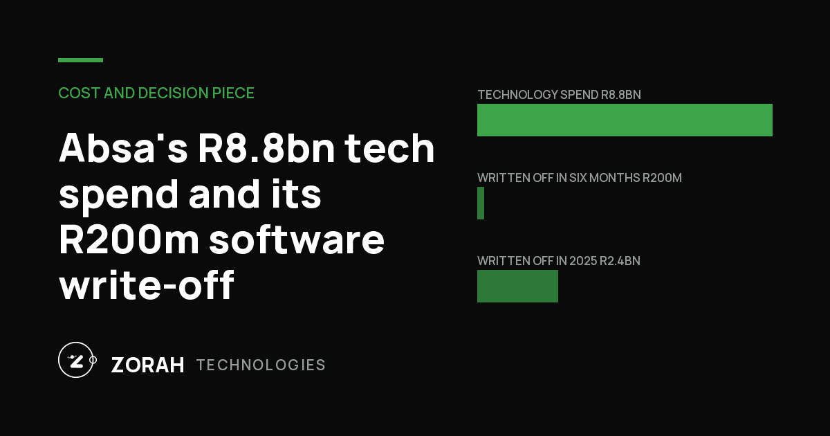 Absa's R8.8bn tech spend and its R200m software write-off