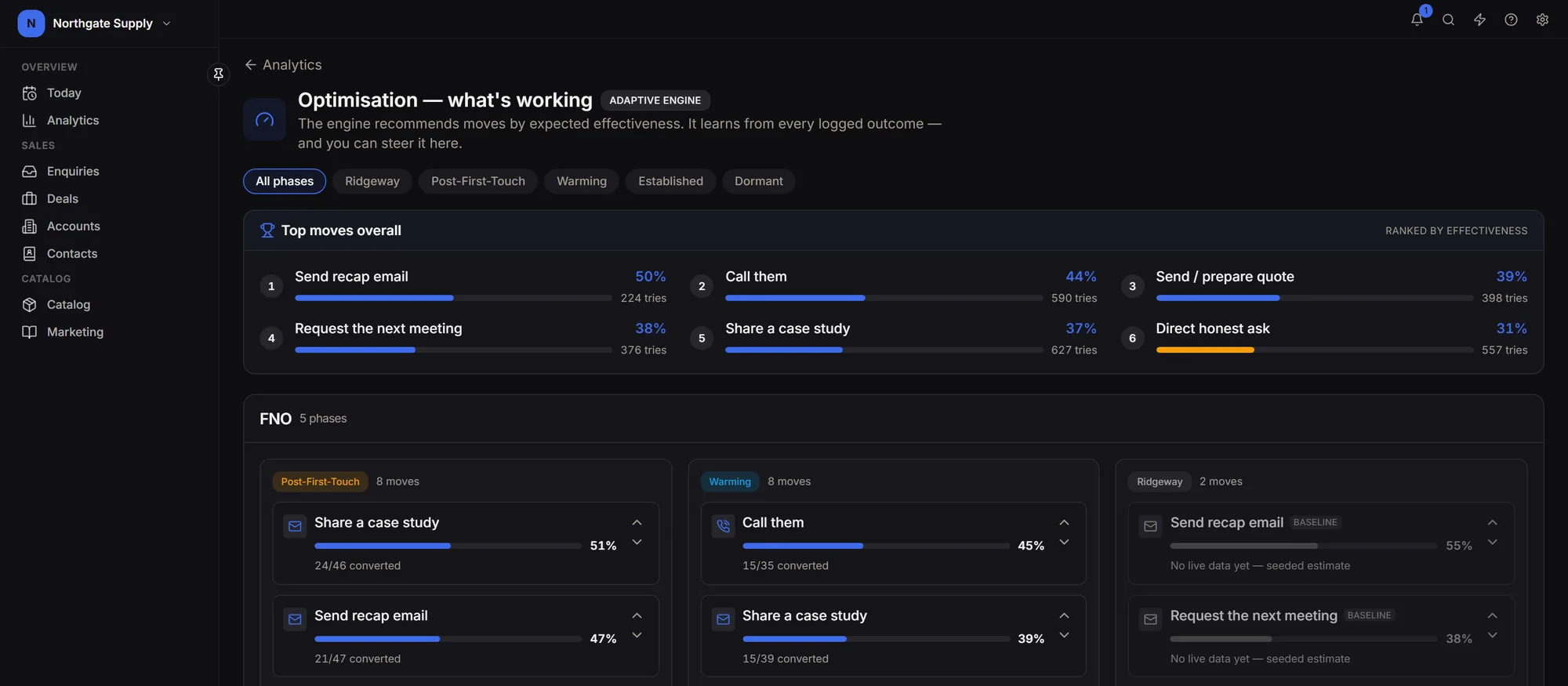 Optimisation screen showing how effective each follow-up move has been, with controls to favour it more or less