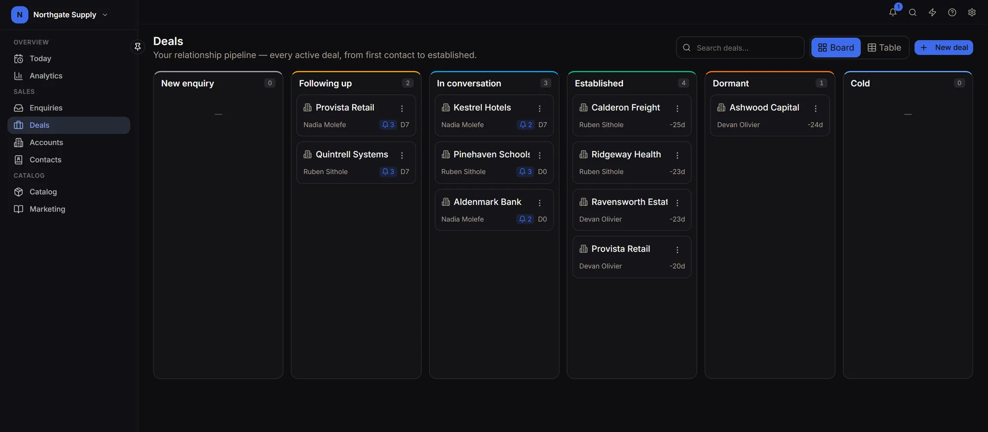 Deal pipeline arranged by follow-up stage