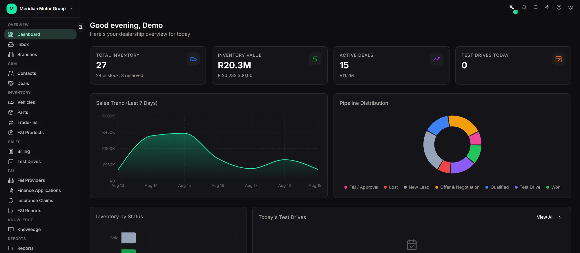 Dealership dashboard showing total inventory, inventory value, active deals, the seven day sales trend and pipeline distribution