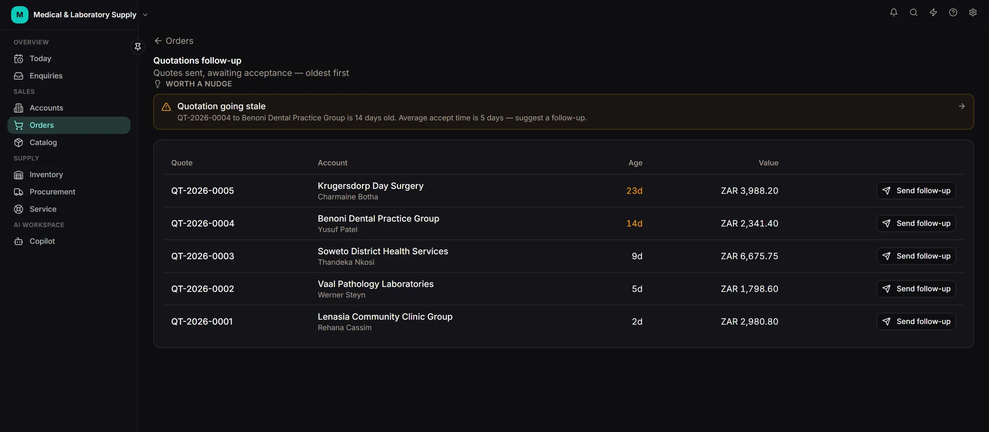 Quotation list for tendered schedules