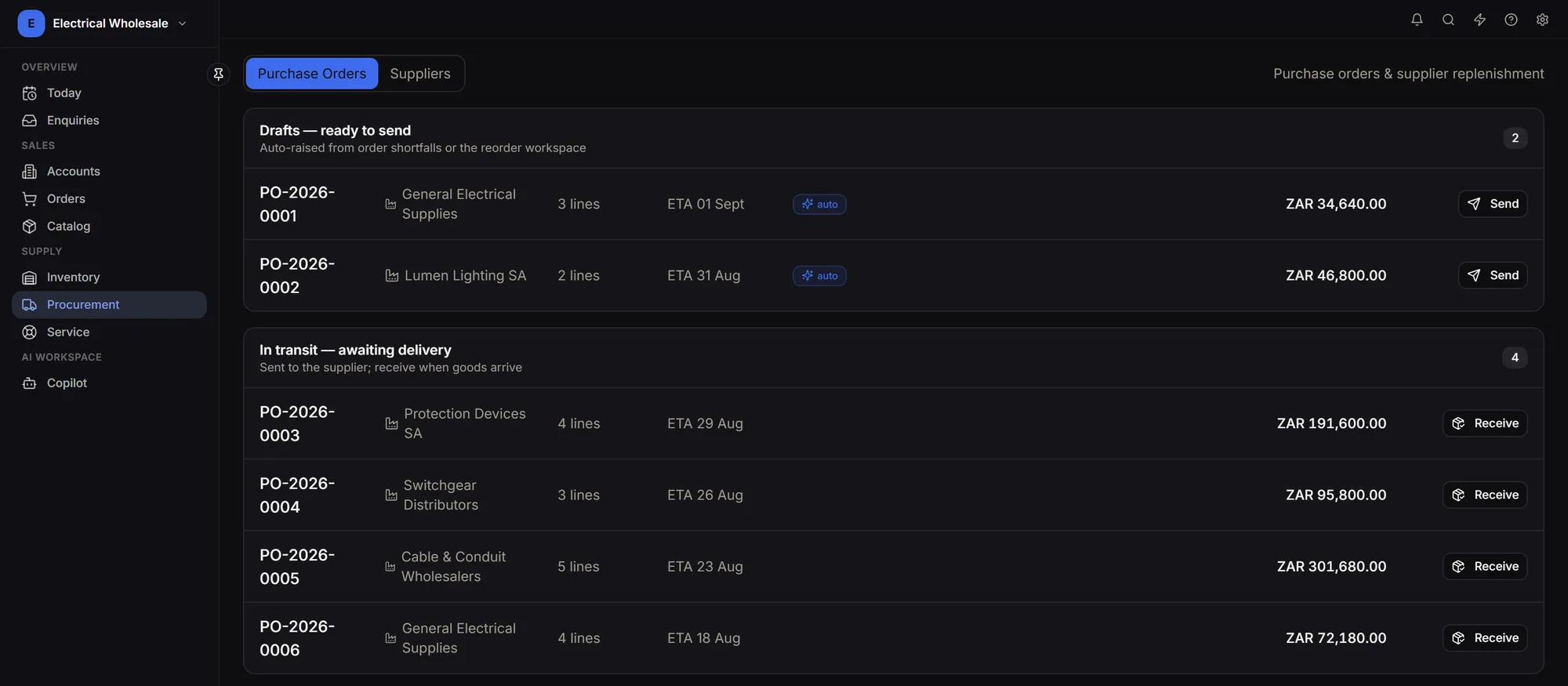 Purchase orders and expected deliveries