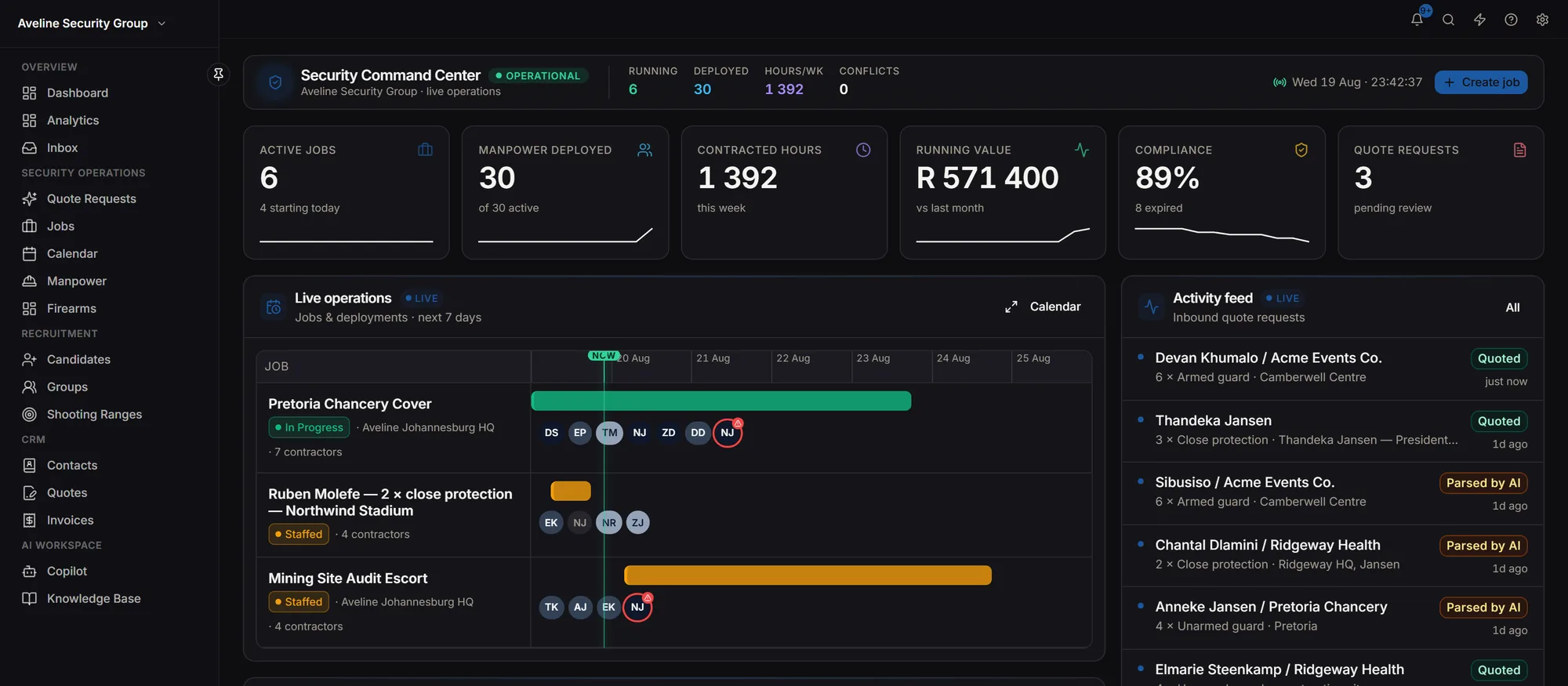 Security operations dashboard showing active jobs, manpower deployed, contracted hours, compliance and the next seven days of deployments