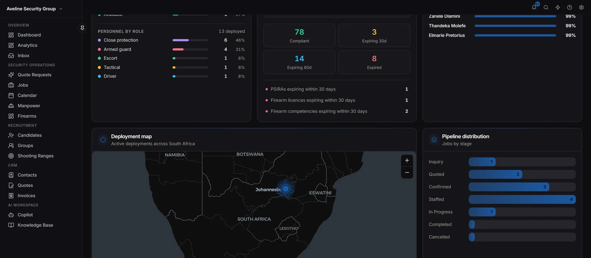 Deployment map showing active deployments across South Africa, with compliance status and pipeline distribution