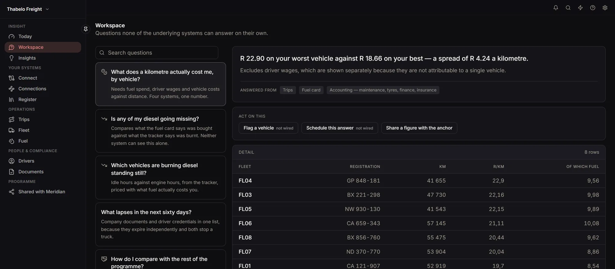 Contextual workspace answering questions across the supplier's data